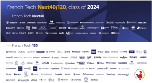 The biggest French startups in 2024 according to the French government | TechCrunch