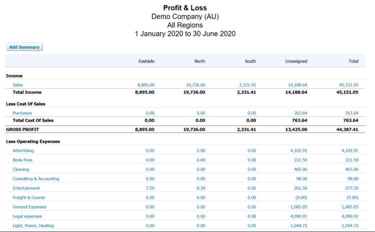 8 Steps to Creating a Profit and Loss Statement