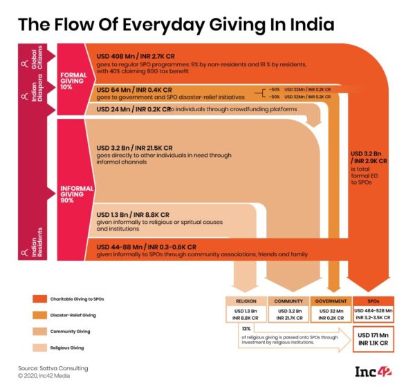 Amid Boom, India’s Budding Online Crowdfunding Startups Face Trust Test