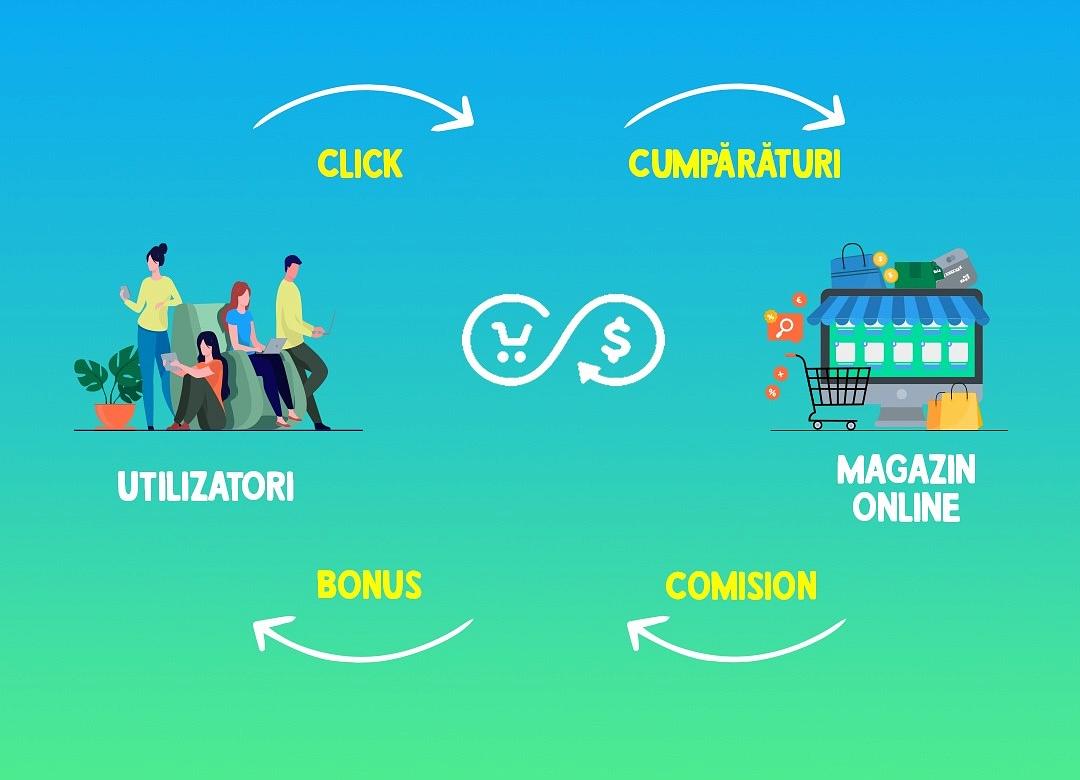 Romanian cashback startup CashClub launches crowdfunding campaign on SeedBlink