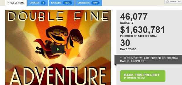 Crowdfunding is growing beyond tech, but is it really the future?