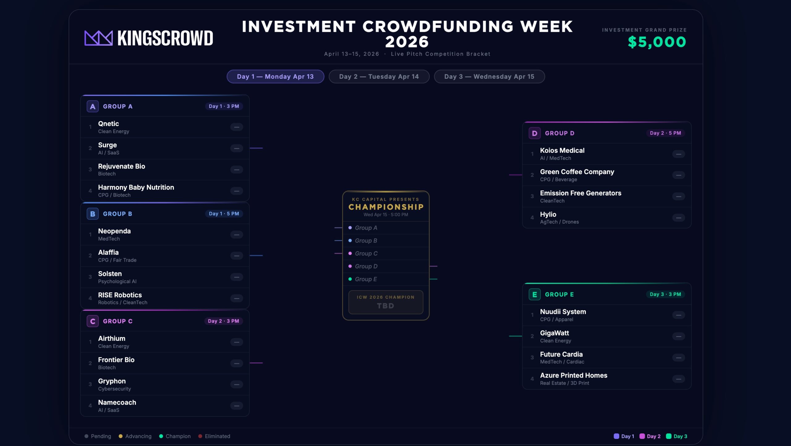 Kingscrowd Finalizes 20-Company Bracket for Investment Crowdfunding Week 2026